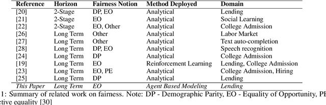 Figure 1 for Systemic Fairness