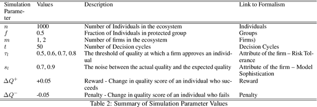 Figure 3 for Systemic Fairness