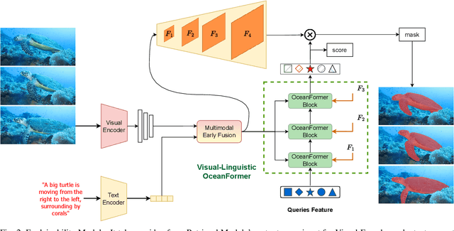 Figure 2 for MarineVRS: Marine Video Retrieval System with Explainability via Semantic Understanding