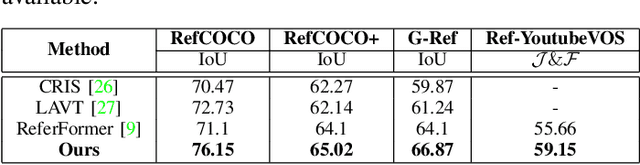 Figure 4 for MarineVRS: Marine Video Retrieval System with Explainability via Semantic Understanding