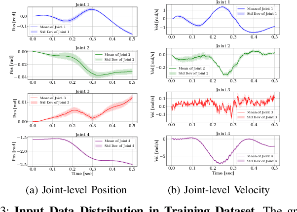 Figure 3 for Learning Inertial Parameter Identification of Unknown Object with Humanoid Robot using Sim-to-Real Adaptation