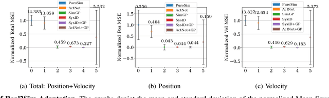 Figure 4 for Learning Inertial Parameter Identification of Unknown Object with Humanoid Robot using Sim-to-Real Adaptation