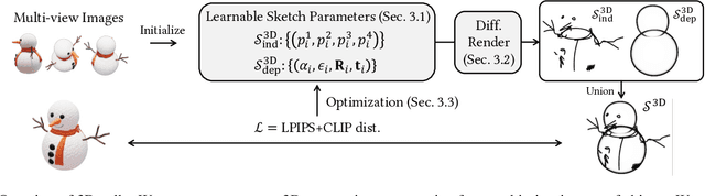 Figure 2 for 3Doodle: Compact Abstraction of Objects with 3D Strokes