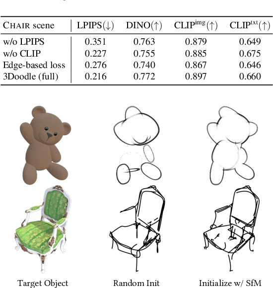 Figure 3 for 3Doodle: Compact Abstraction of Objects with 3D Strokes