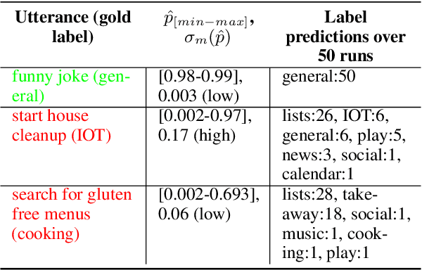 Figure 1 for Measuring and Mitigating Local Instability in Deep Neural Networks