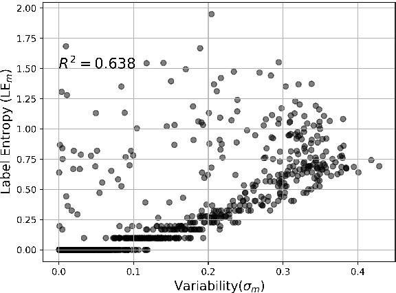 Figure 2 for Measuring and Mitigating Local Instability in Deep Neural Networks