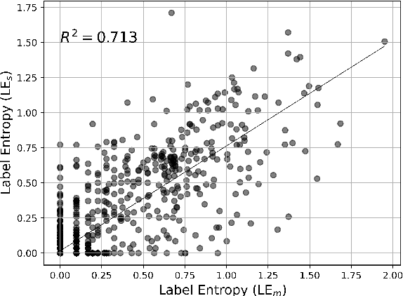 Figure 3 for Measuring and Mitigating Local Instability in Deep Neural Networks