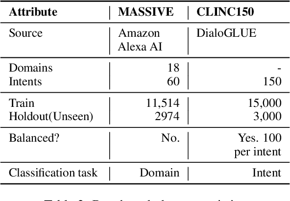 Figure 4 for Measuring and Mitigating Local Instability in Deep Neural Networks