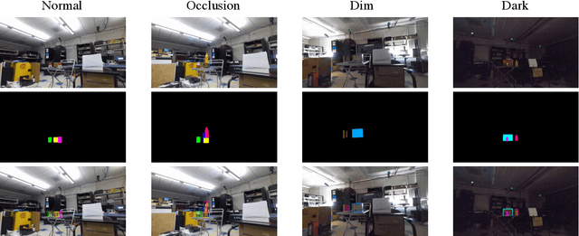 Figure 2 for Digital Twin Tracking Dataset : A New RGB+Depth 3D Dataset for Longer-Range Object Tracking Applications