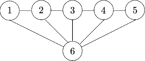 Figure 1 for Testing Calibration in Subquadratic Time