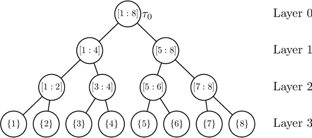 Figure 3 for Testing Calibration in Subquadratic Time