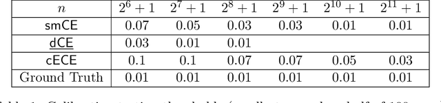 Figure 2 for Testing Calibration in Subquadratic Time