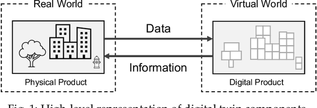 Figure 1 for Colosseum as a Digital Twin: Bridging Real-World Experimentation and Wireless Network Emulation