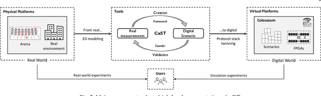 Figure 3 for Colosseum as a Digital Twin: Bridging Real-World Experimentation and Wireless Network Emulation