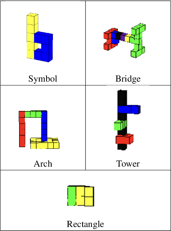 Figure 2 for Your Co-Workers Matter: Evaluating Collaborative Capabilities of Language Models in Blocks World