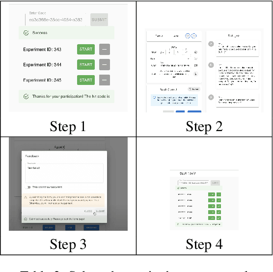 Figure 4 for Your Co-Workers Matter: Evaluating Collaborative Capabilities of Language Models in Blocks World