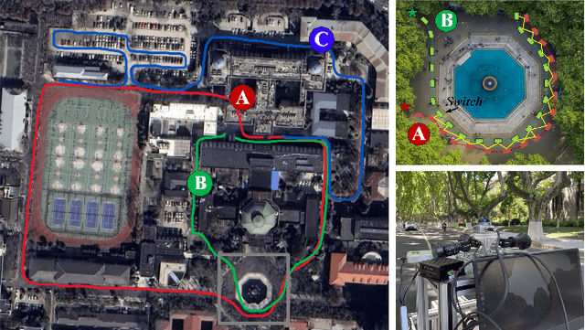 Figure 1 for LiLoc: Lifelong Localization using Adaptive Submap Joining and Egocentric Factor Graph