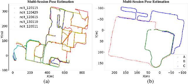 Figure 3 for LiLoc: Lifelong Localization using Adaptive Submap Joining and Egocentric Factor Graph