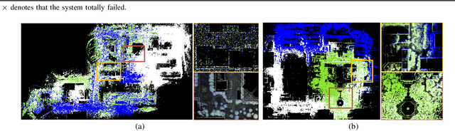 Figure 4 for LiLoc: Lifelong Localization using Adaptive Submap Joining and Egocentric Factor Graph