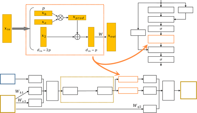 Figure 1 for DimOL: Dimensional Awareness as A New 'Dimension' in Operator Learning