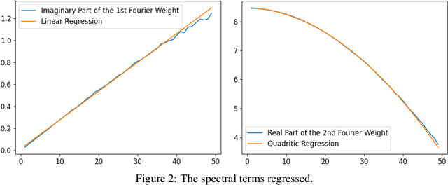 Figure 4 for DimOL: Dimensional Awareness as A New 'Dimension' in Operator Learning