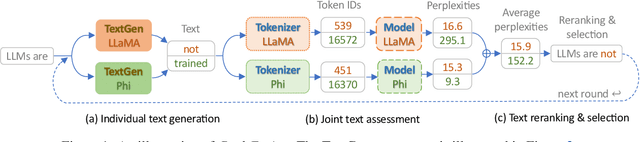 Figure 1 for Cool-Fusion: Fuse Large Language Models without Training