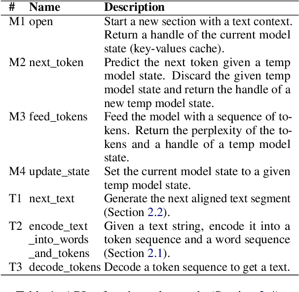 Figure 2 for Cool-Fusion: Fuse Large Language Models without Training