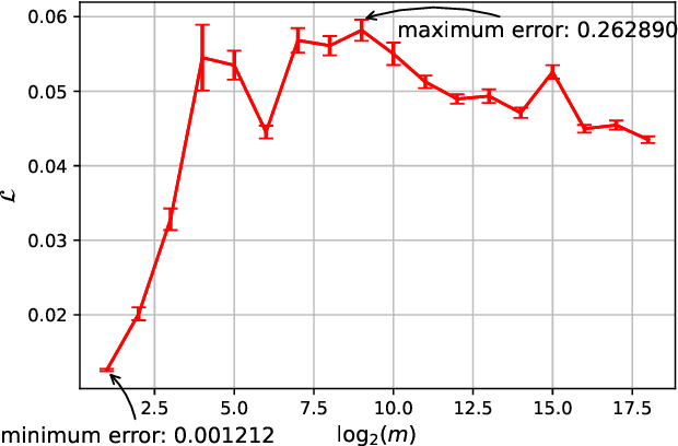 Figure 1 for Toward Infinite-Long Prefix in Transformer