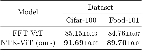 Figure 2 for Toward Infinite-Long Prefix in Transformer