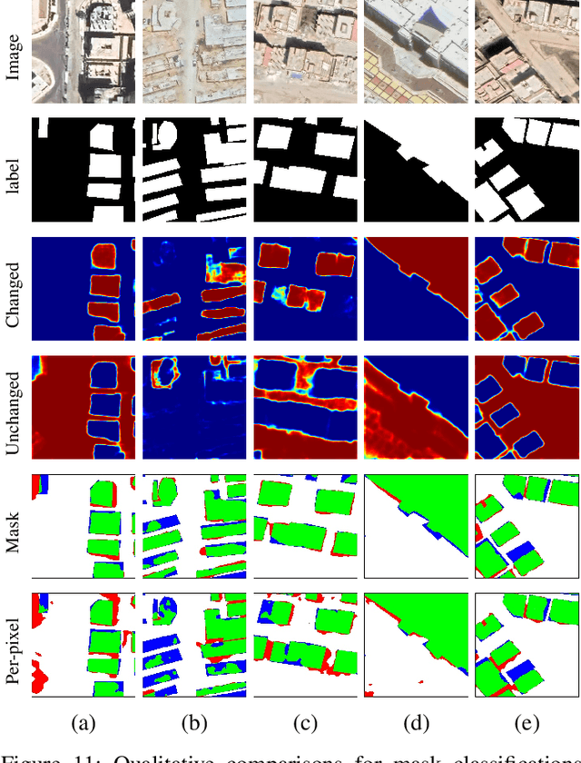 Figure 3 for MaskCD: A Remote Sensing Change Detection Network Based on Mask Classification