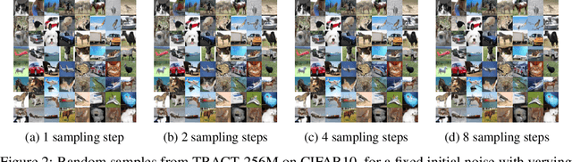 Figure 4 for TRACT: Denoising Diffusion Models with Transitive Closure Time-Distillation