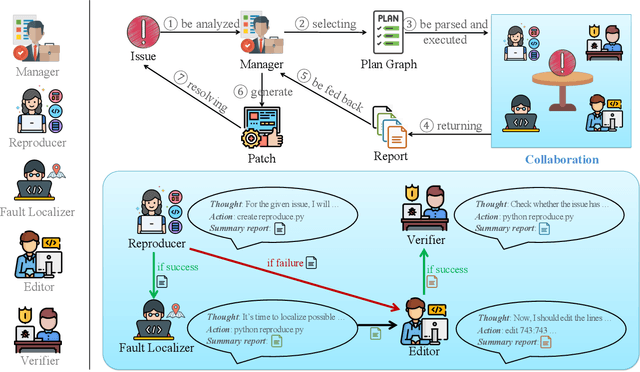 Figure 1 for CodeR: Issue Resolving with Multi-Agent and Task Graphs