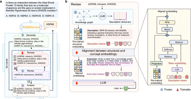 Figure 3 for Knowledge Graph Based Agent for Complex, Knowledge-Intensive QA in Medicine