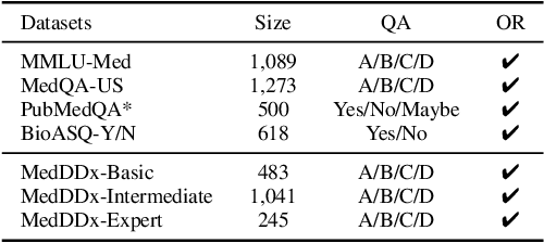 Figure 2 for Knowledge Graph Based Agent for Complex, Knowledge-Intensive QA in Medicine