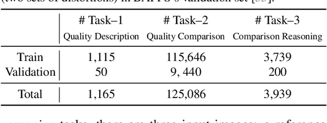 Figure 1 for Depicting Beyond Scores: Advancing Image Quality Assessment through Multi-modal Language Models