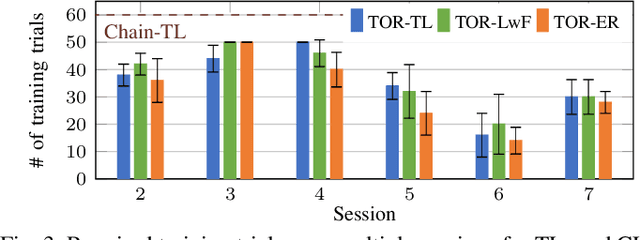 Figure 3 for Train-On-Request: An On-Device Continual Learning Workflow for Adaptive Real-World Brain Machine Interfaces