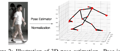 Figure 2 for Attention-based Shape and Gait Representations Learning for Video-based Cloth-Changing Person Re-Identification