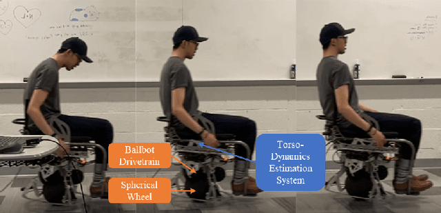 Figure 1 for An Interactive Hands-Free Controller for a Riding Ballbot to Enable Simple Shared Control Tasks