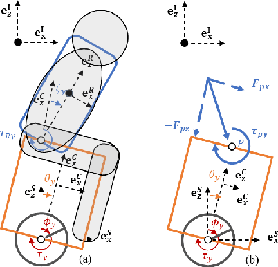 Figure 3 for An Interactive Hands-Free Controller for a Riding Ballbot to Enable Simple Shared Control Tasks