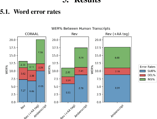 Figure 1 for Quantification of stylistic differences in human- and ASR-produced transcripts of African American English