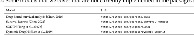 Figure 3 for An Introduction to Deep Survival Analysis Models for Predicting Time-to-Event Outcomes