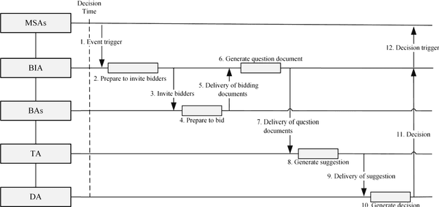 Figure 3 for A Large Language Model-based multi-agent manufacturing system for intelligent shopfloor