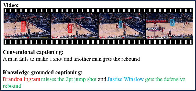 Figure 1 for Knowledge Graph Supported Benchmark and Video Captioning for Basketball