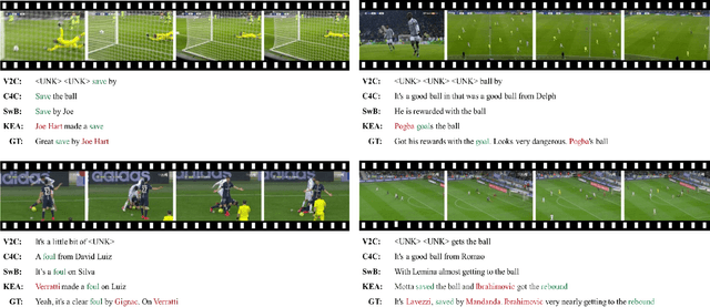 Figure 2 for Knowledge Graph Supported Benchmark and Video Captioning for Basketball