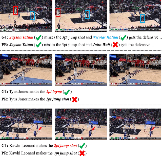 Figure 3 for Knowledge Graph Supported Benchmark and Video Captioning for Basketball