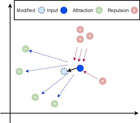 Figure 1 for Avoiding Generative Model Writer's Block With Embedding Nudging