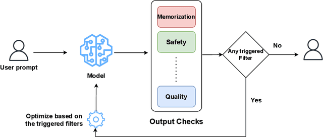 Figure 2 for Avoiding Generative Model Writer's Block With Embedding Nudging