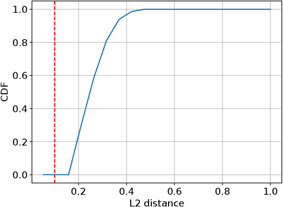 Figure 4 for Avoiding Generative Model Writer's Block With Embedding Nudging