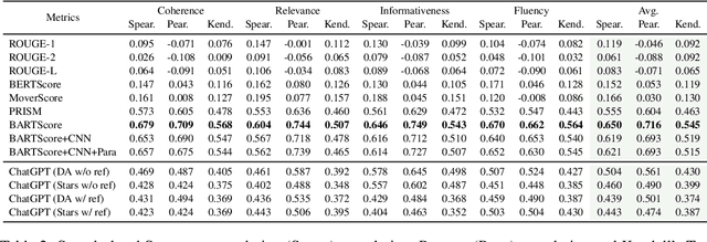 Figure 3 for Is ChatGPT a Good NLG Evaluator? A Preliminary Study