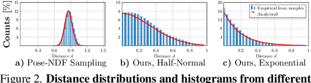 Figure 2 for NRDF: Neural Riemannian Distance Fields for Learning Articulated Pose Priors